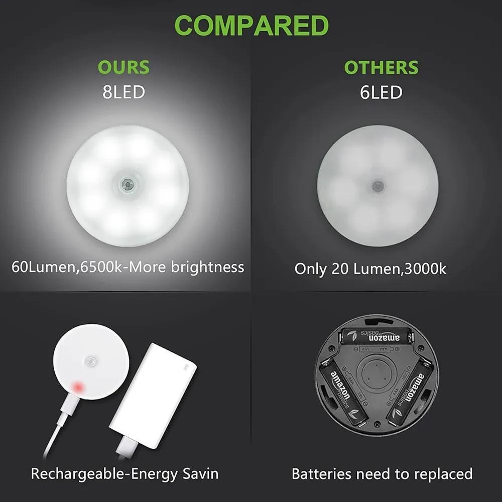 LED Night Light Lamp - 1 Pc